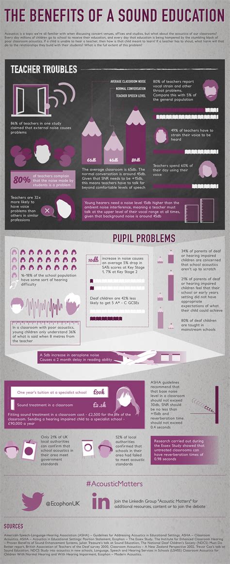 Concert fans criticize the arena theater for its poor acoustics lately 15