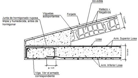 Detalles Constructivos Cype Fil Encuentro En Alero De Forjado