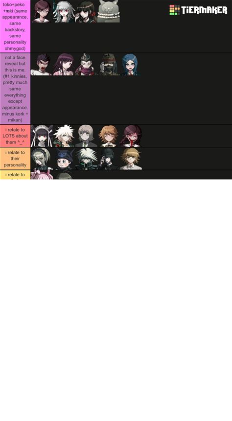 Every Single Danganronpa Character Tier List Community Rankings