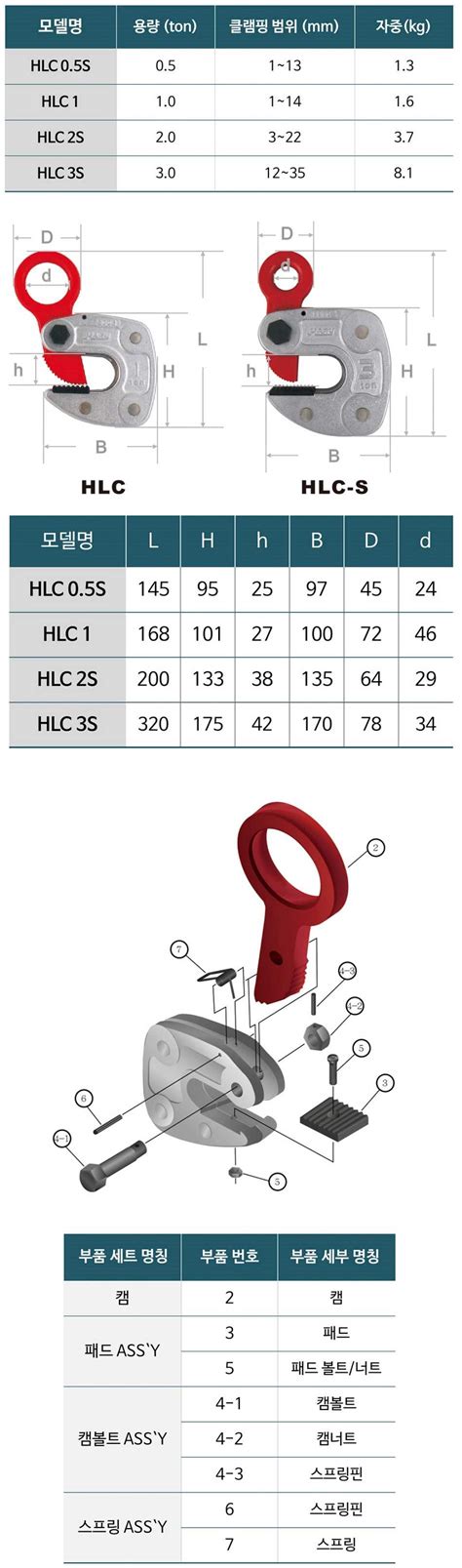 hlcs