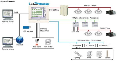 Itouch Manager Daikin Commercial