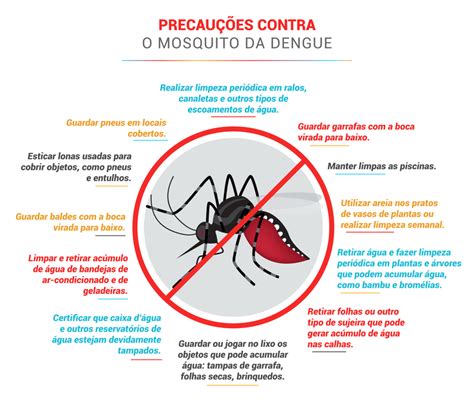 Médico alerta para sintomas de segunda infecção pela dengue