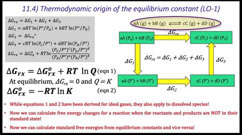 Equilibrium Constants And Free Energy Youtube