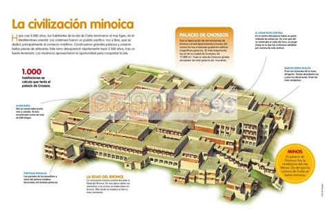 Infografía La Civilización Minoica Infographics90