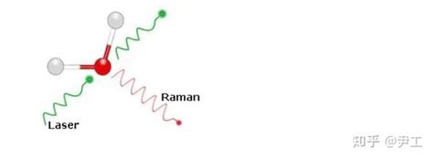 Raman拉曼光谱能分析出什么材质 知乎