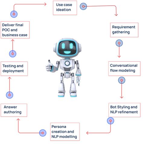 AI Chatbot Use Cases For Marketing AI Bot Application For Various