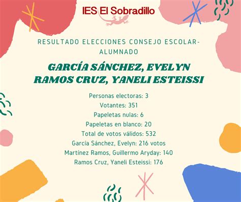 Elecciones Consejo Escolar IES El Sobradillo