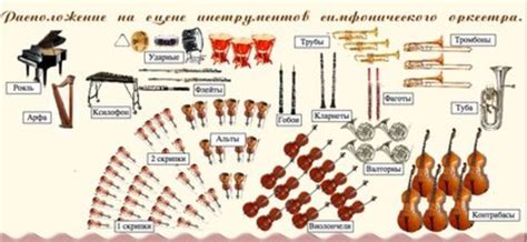 Таблицы "Мир музыки. Инструменты симфонического оркестра" (8 табл ...