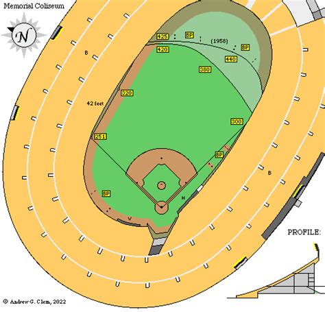 Polo Grounds Field Dimensions | TigerDroppings.com