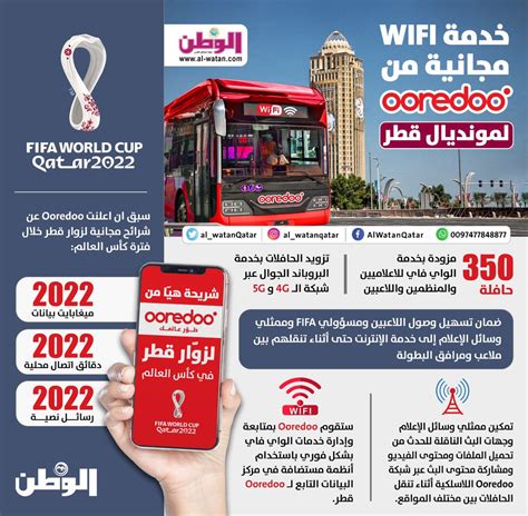 جريدة الوطن on Twitter إنفوجرافيك الوطن تعرف على تفاصيل خدمة Wifi