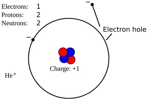 Electron hole - Wikiwand