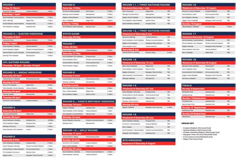 Sanfl Fixture Afl News Zero Hanger