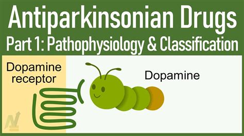 Your One Stop Solution To Learn Antiparkinsonian Drugs