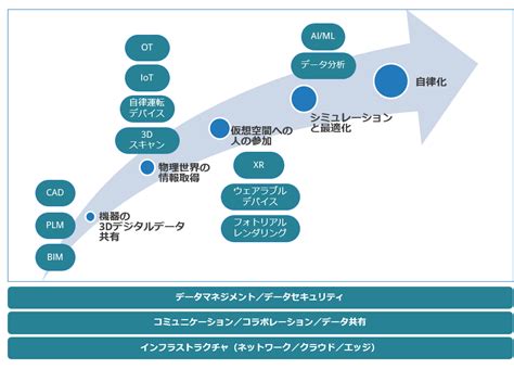 メタバースのビジネス活用は進むのか Idc Japanが国内市場動向の調査結果を発表 │ メタバースのビジネス活用は進むのか Idc