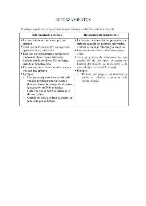 Tipos De Reforzamientos Entre Reforzamiento Continuo Y Reforzamiento