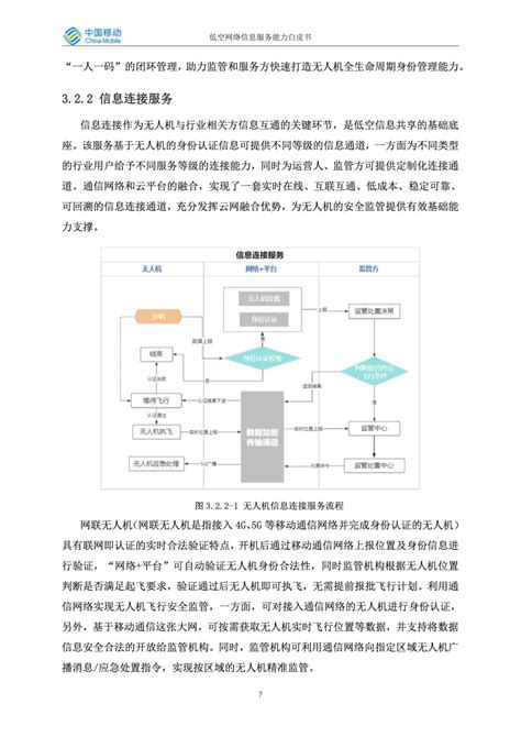 中国移动研究院：低空网络信息服务能力白皮书无人机中国移动研究院新浪科技新浪网