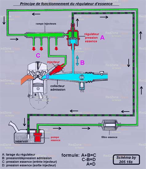 Schema Circuit D Injection Essence