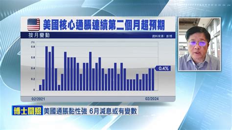 【名家給力場】關焯照美國今年或只減兩次息