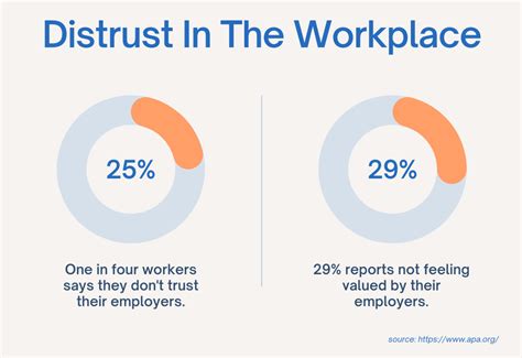 How To Build Trust In The Workplace Traqq Blog