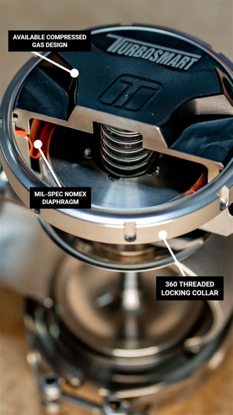 The Ultimate Guide to External Wastegates • Turbosmart