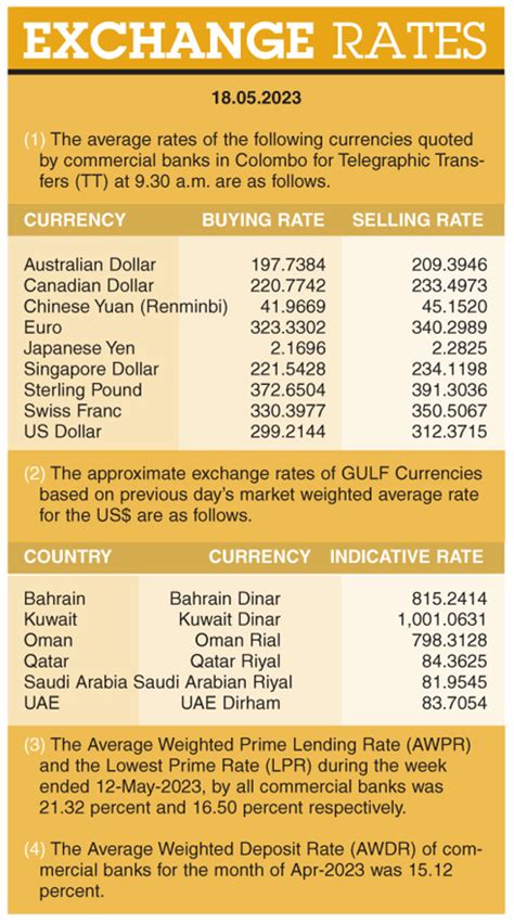 Exchange Rates ( 18.05.2023 ) – FrontPage