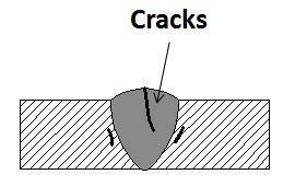 weld defects | Mech Pantry | Ndt