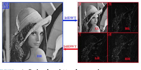 Figure 4 From Single Image Dehazing Using Wavelet Based Haze Lines And