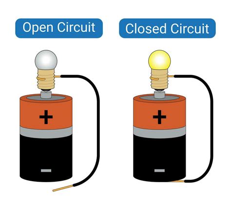 Open Circuit And Closed Circuit Experiment 26270370 Vector Art At Vecteezy