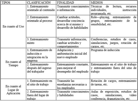 Total 32 Imagen Modelo De Plan De Capacitacion Docente Abzlocalmx