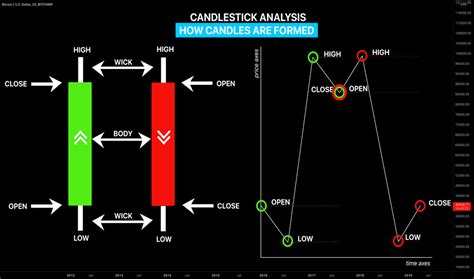 Candlesticksignals — Education — TradingView