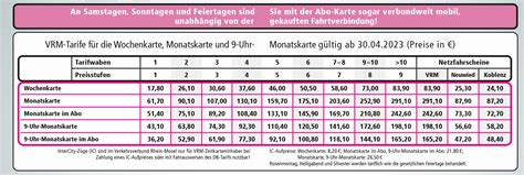 Vielfahrer Tickets Verkehrsverbund Rhein Mosel