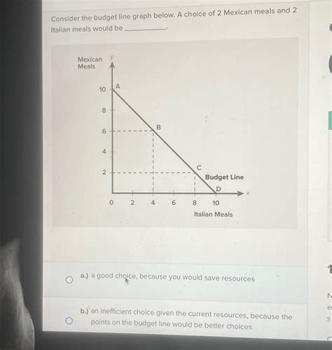 Solved Consider the budget line graph below. A choice of 2 | Chegg.com