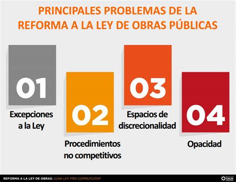 La Propuesta De Reforma A La Ley De Obras Públicas Es Contraria Al