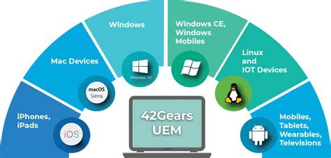 Unified Endpoint Management UEM Solution Manage All Endpoints