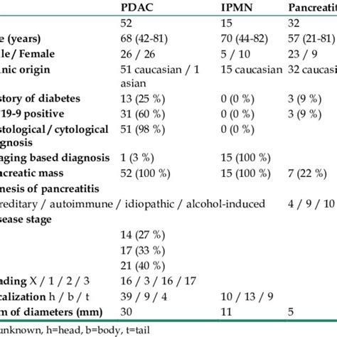 Clinical Characteristics Download Table