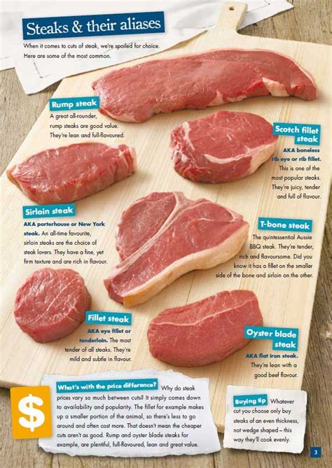 Cuts Of Steak Diagram The Cut Of Steak That Does Matter L