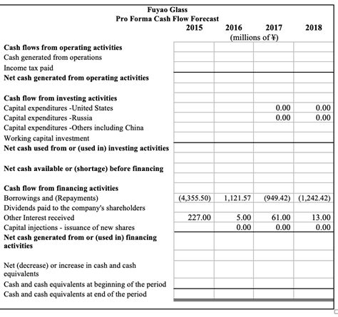 Ultimate Pro Forma Template For Excel Blog