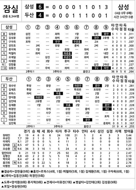 2023 Kbo리그 기록실 삼성 Vs 두산 8월 9일 네이트 스포츠