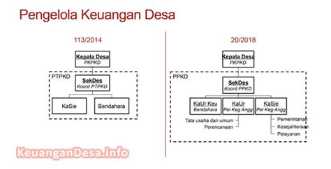 Pengelolaan Keuangan Desa Menurut Permendagri Nomor 20 Tahun 2018