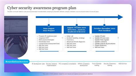 Cyber Security Awareness Program Plan PPT Template