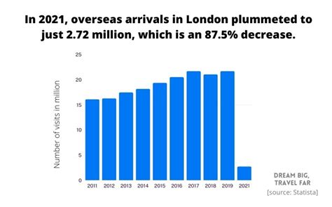 64 UK Travel Tourism Statistics 2023