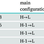 Calculated Triplet And Singlet Excitation Energies Vertical