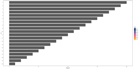 Formatting changes affect only legend and not bar graph using swimplot ...