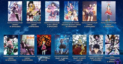 Top Monogatari Anime Order Latest In Cdgdbentre