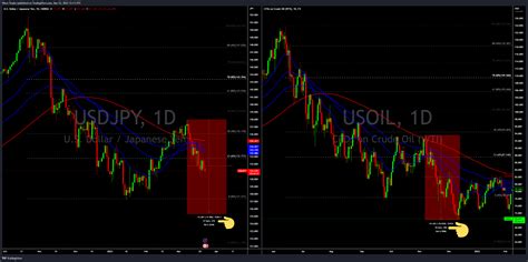 Oanda Usdjpy Chart Image By Wave Trader Tradingview