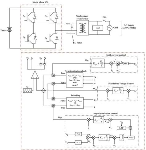 Control Circuit For Single Phase Voltage Source Inverter Download Scientific Diagram