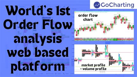 Introduction to GoCharting - Your Complete Guide to Advanced Trading ...