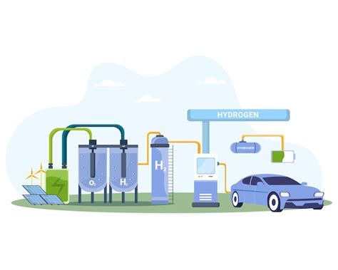 Premium Vector Green Hydrogen Fuel As Future Alternative Fuel Source