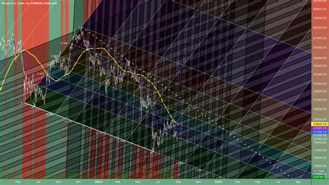 Bitcoinagile On Twitter Bitcoin Bearish Deviation For Coinbase