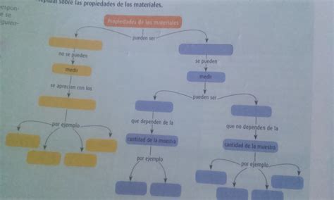 Hola Me Pueden Ayudar A Contestar Este Mapa Conceptual Con Las Sig